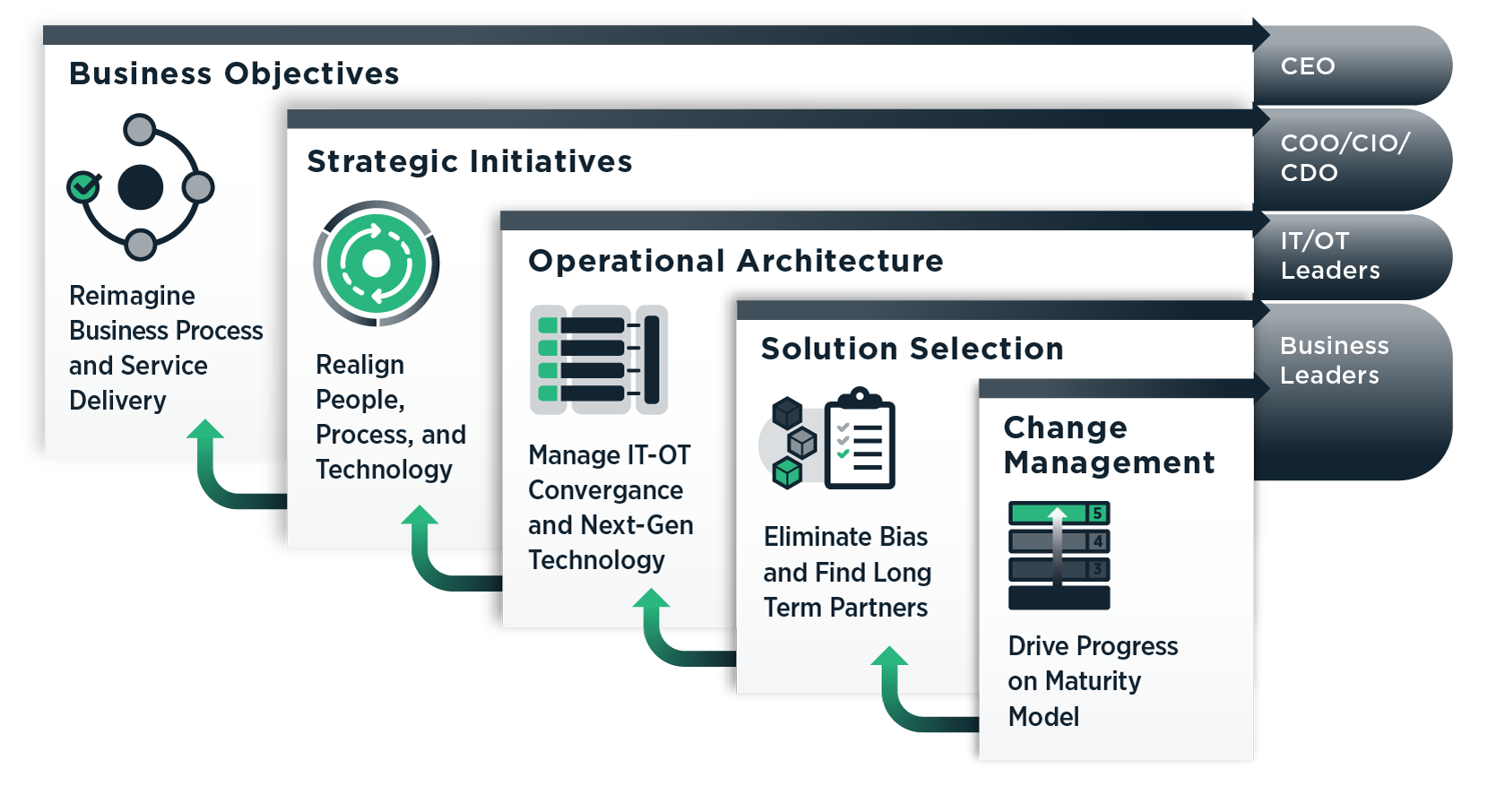 IX Research Framework